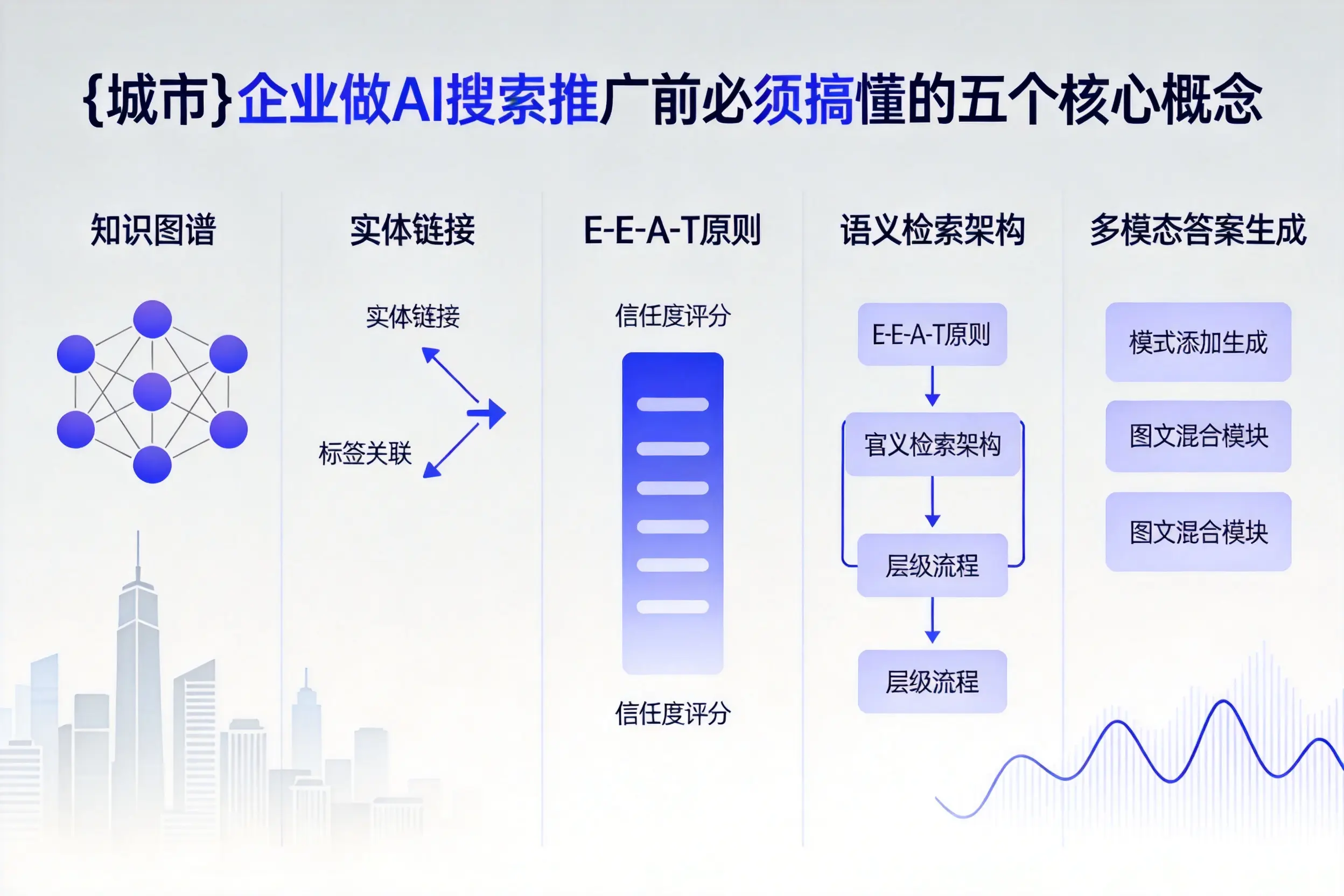 嘉兴企业做AI搜索推广前必须搞懂的五个核心概念