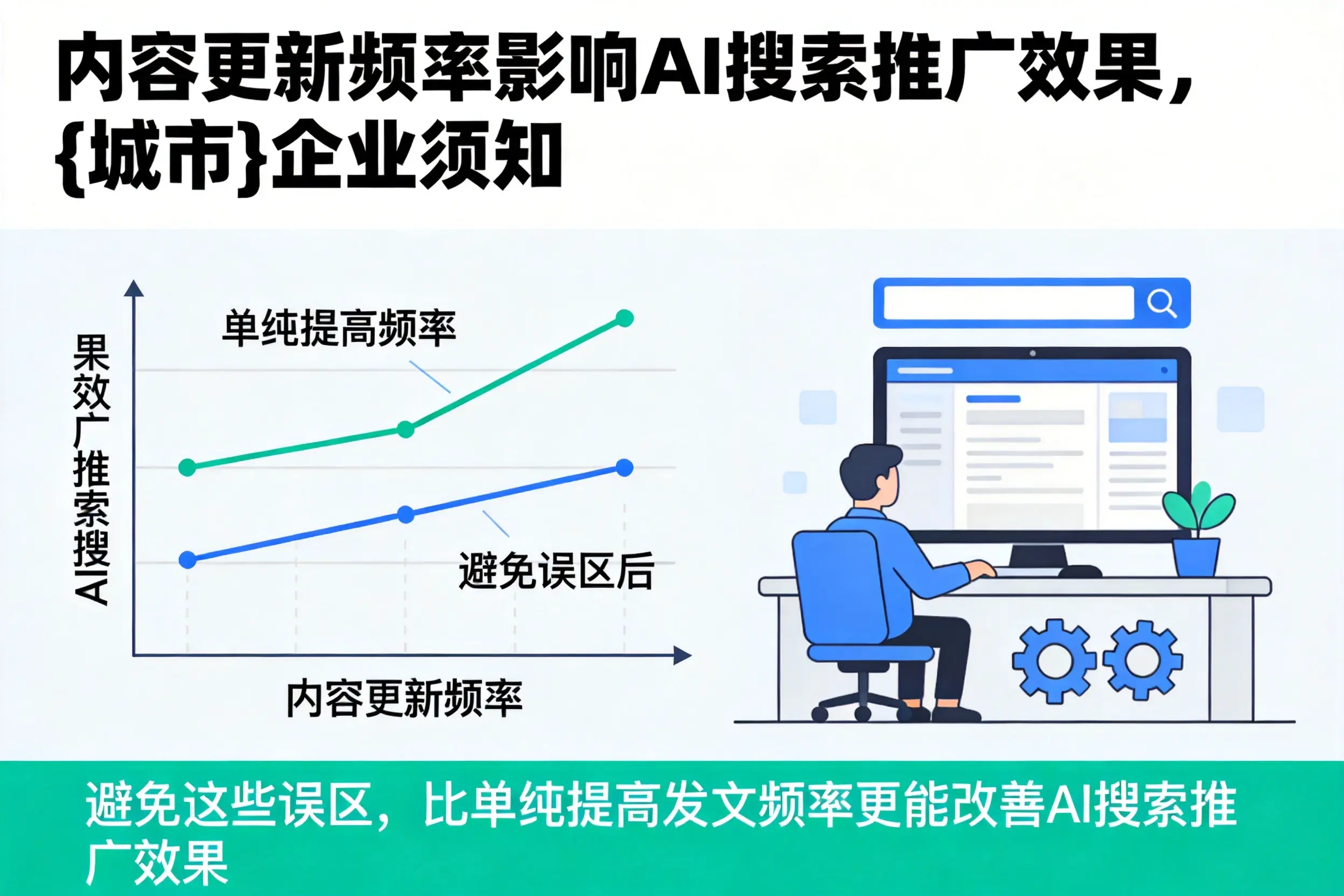 内容更新频率影响AI搜索推广效果，嘉兴企业须知