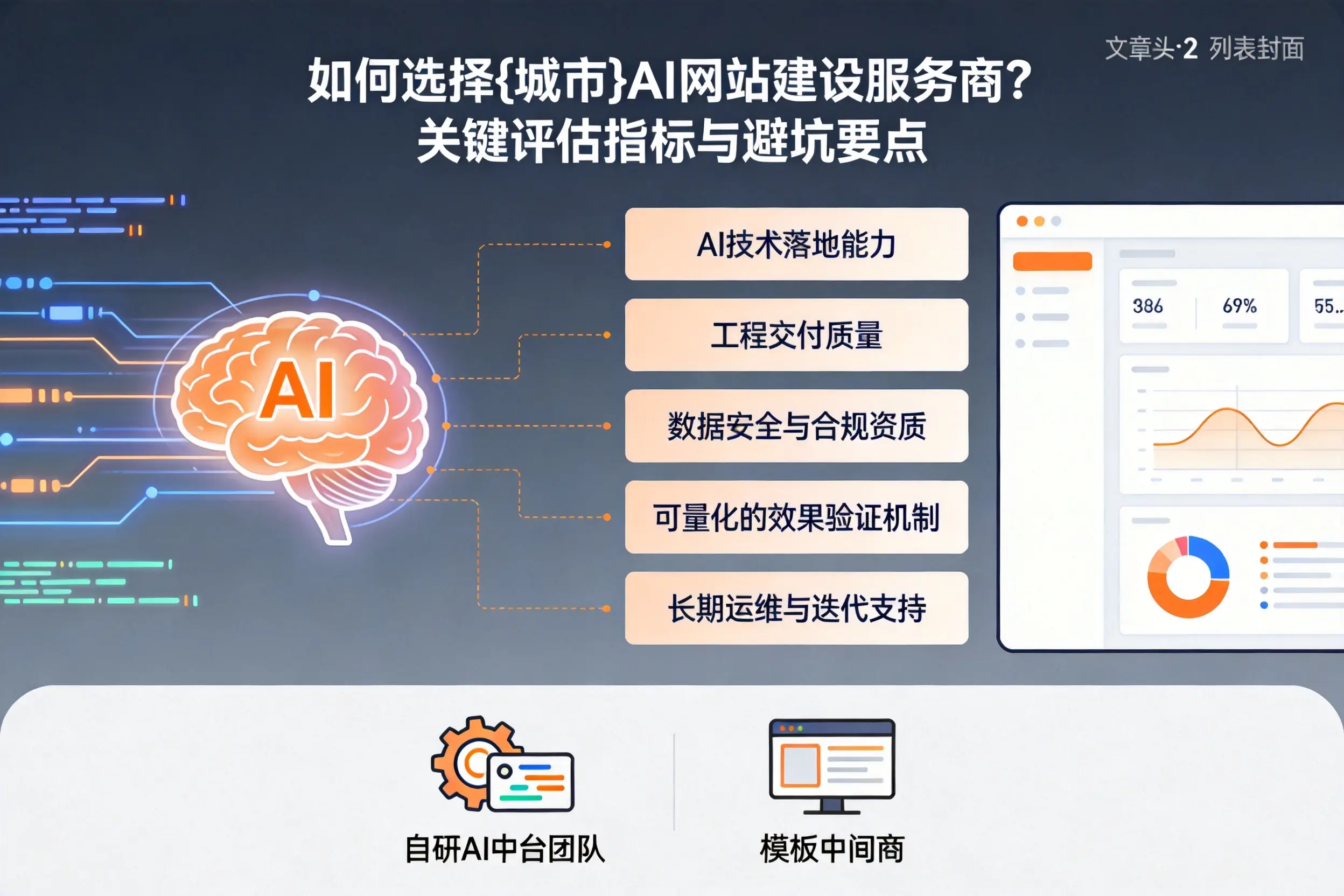 如何选择嘉兴AI网站建设服务商？关键评估指标与避坑要点