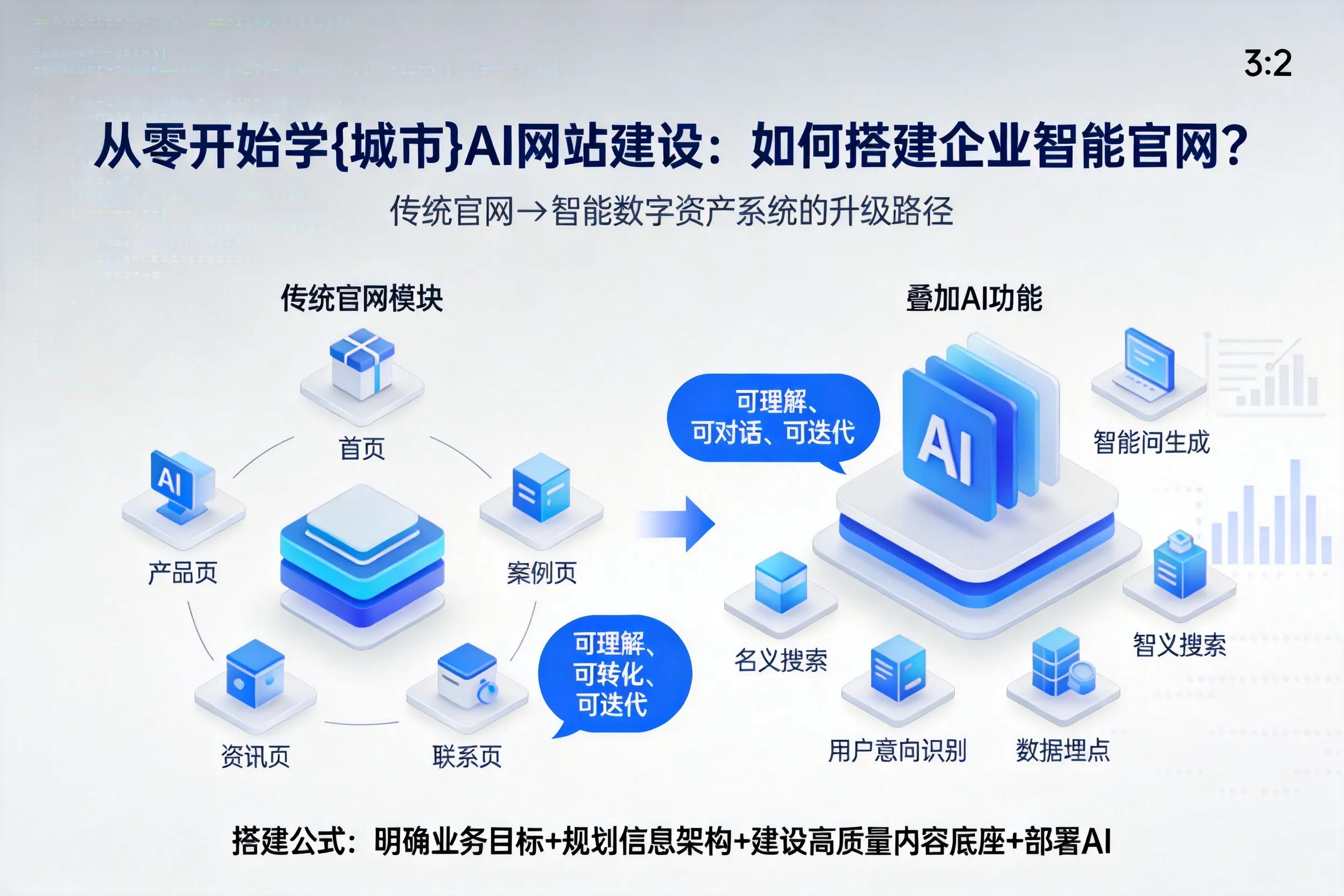 从零开始学嘉兴AI网站建设：如何搭建企业智能官网？