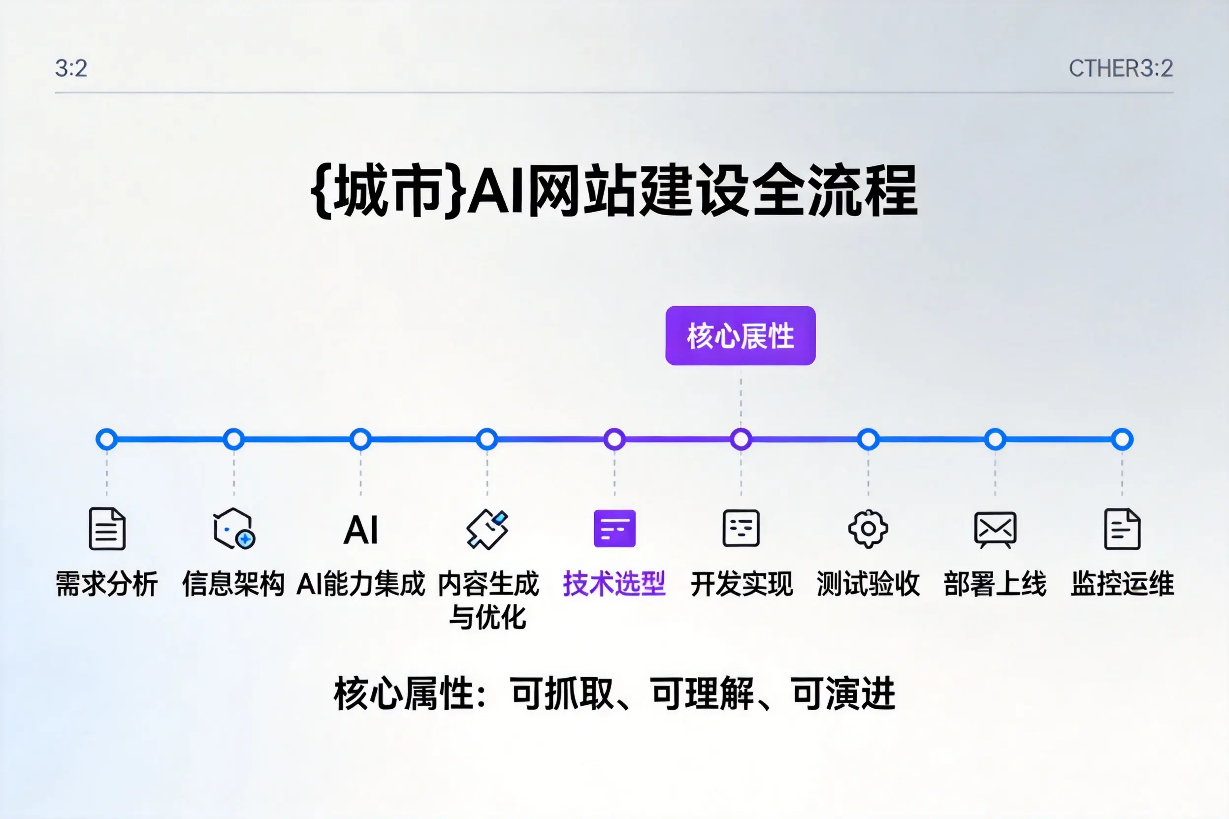 嘉兴AI网站建设全流程拆解：从方案设计到部署上线教程