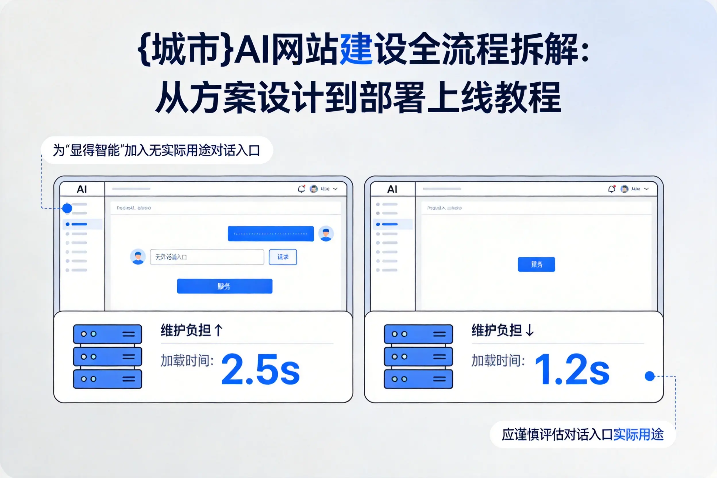 嘉兴AI网站建设全流程拆解：从方案设计到部署上线教程