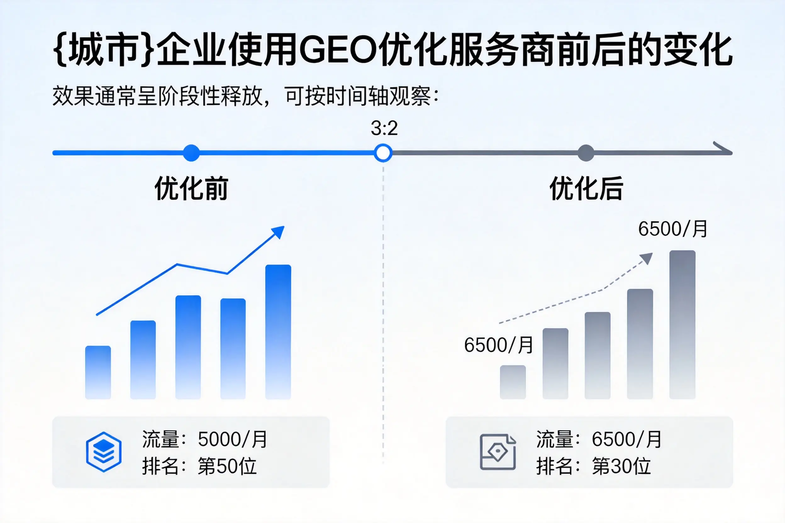 嘉兴企业使用GEO优化服务商前后的变化