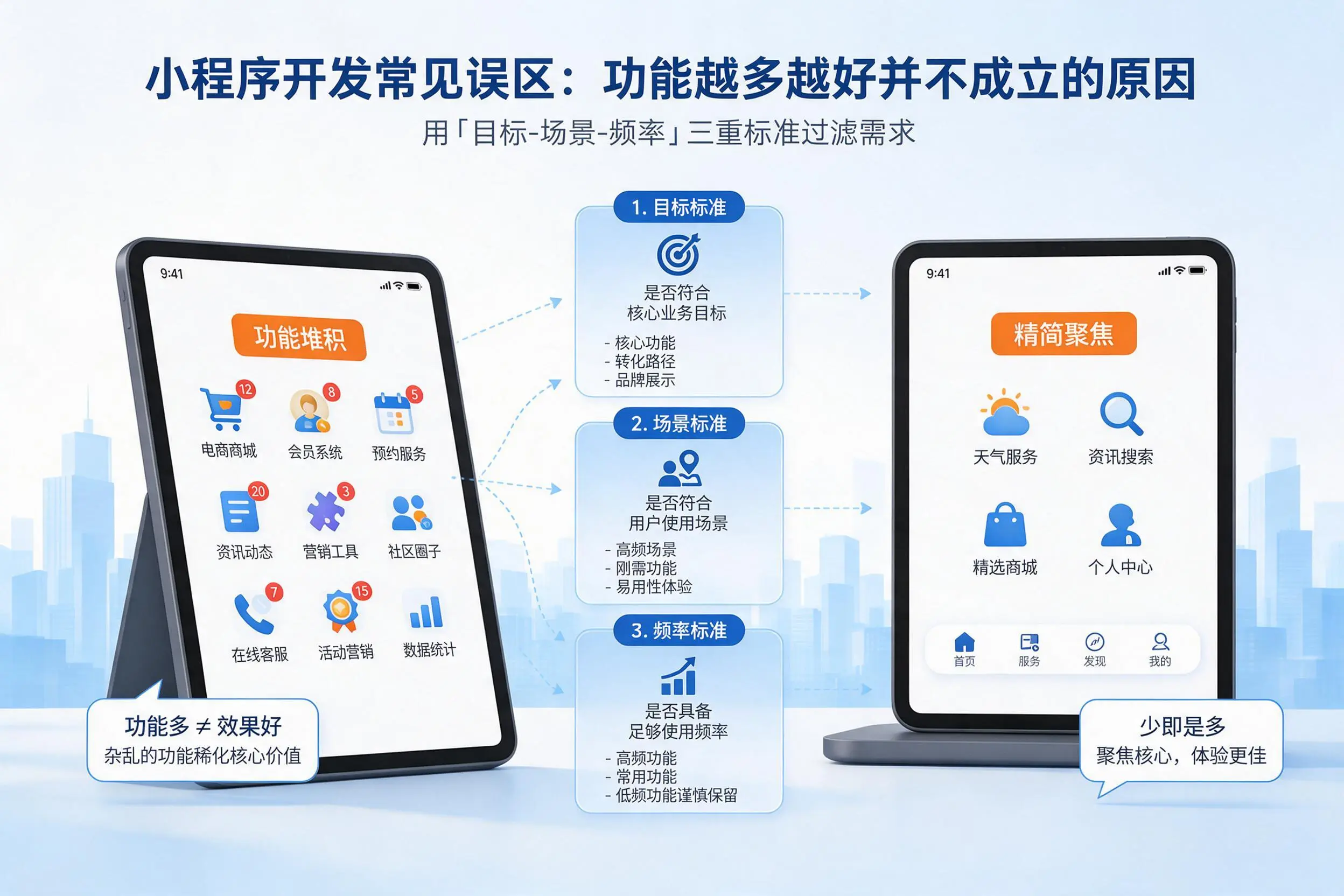嘉兴小程序开发常见误区：功能越多越好并不成立的原因