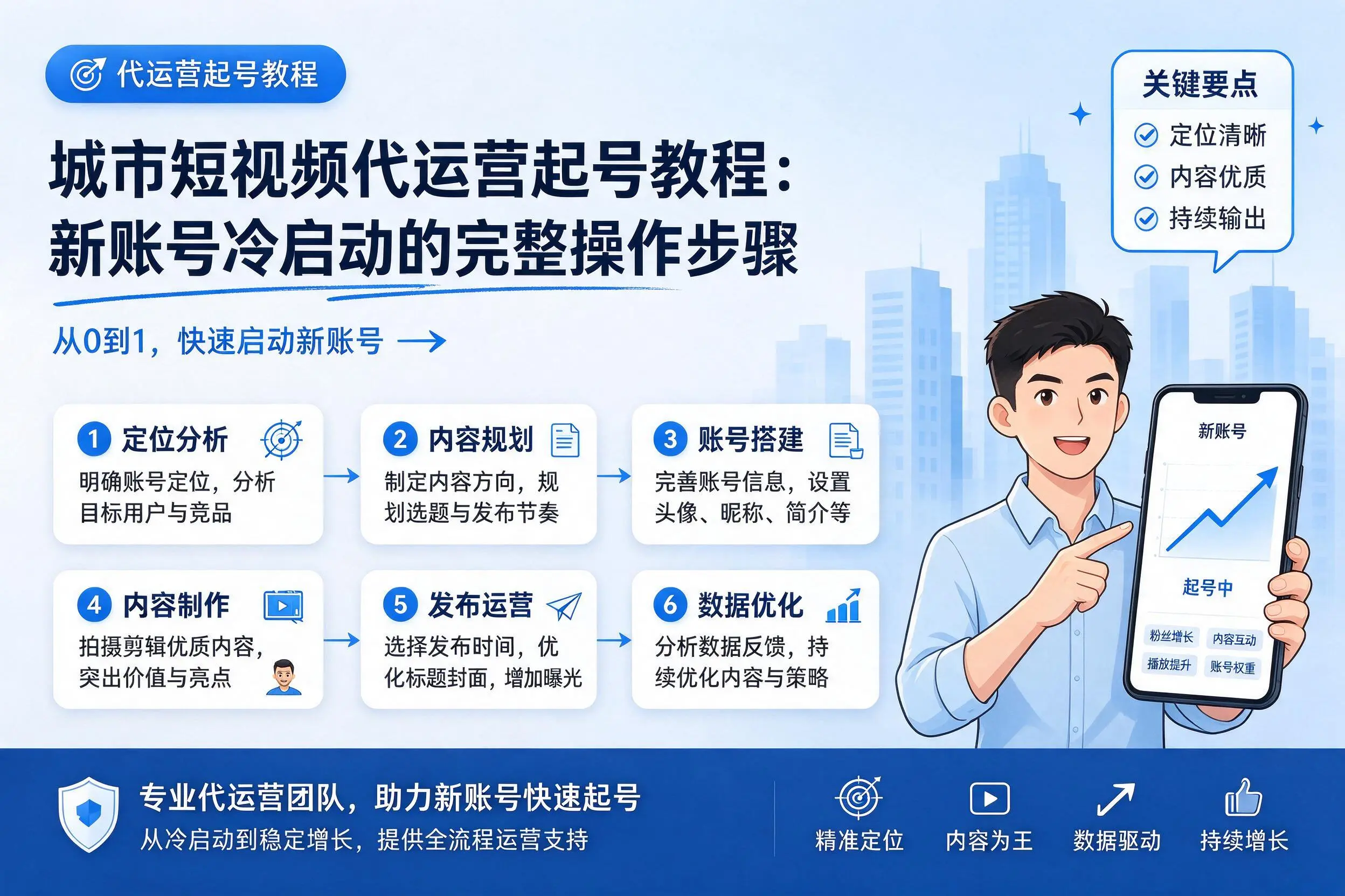 嘉兴短视频代运营起号教程:新账号冷启动的完整操作步骤
