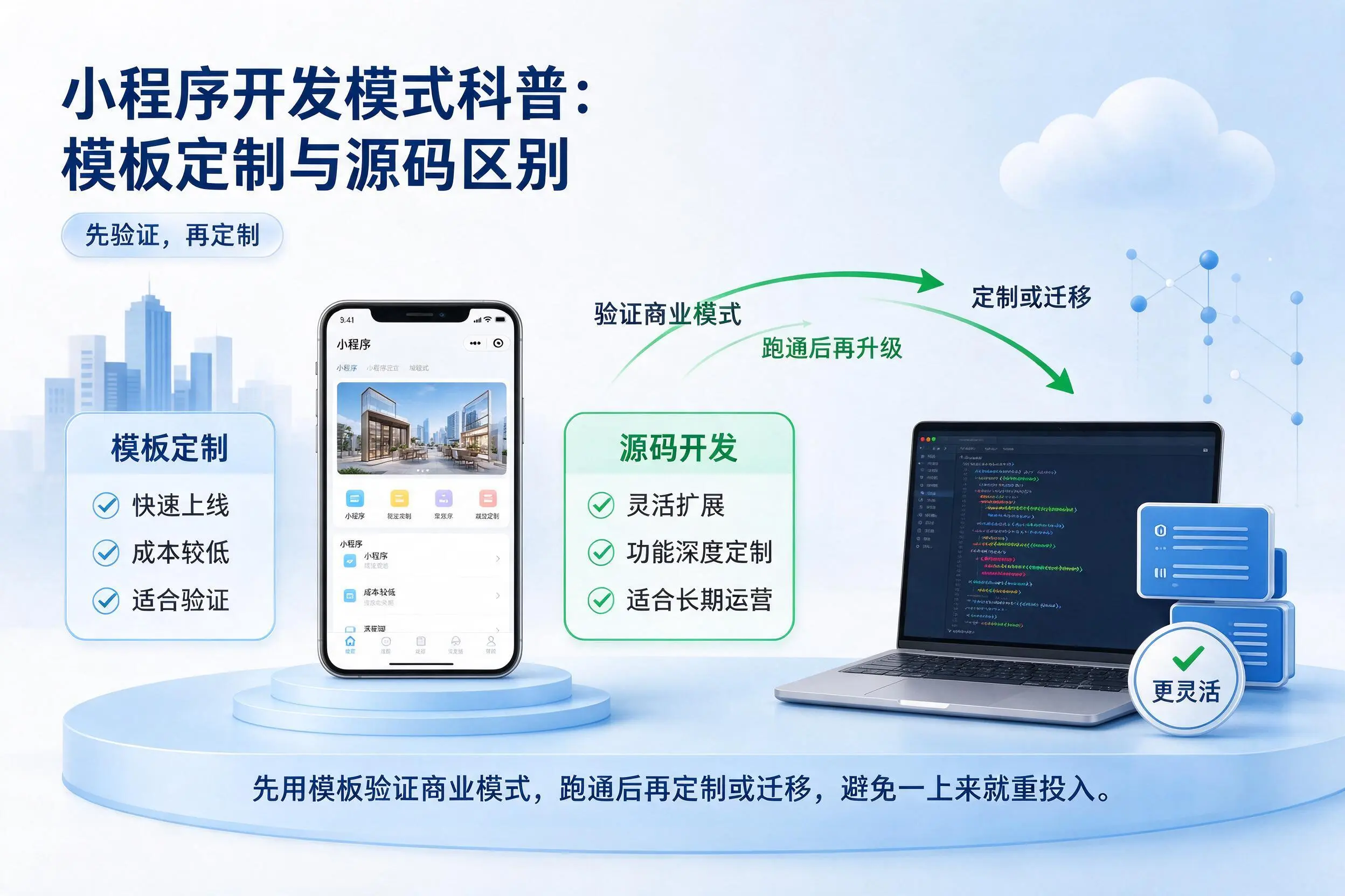 嘉兴小程序开发模式科普：模板定制与源码区别