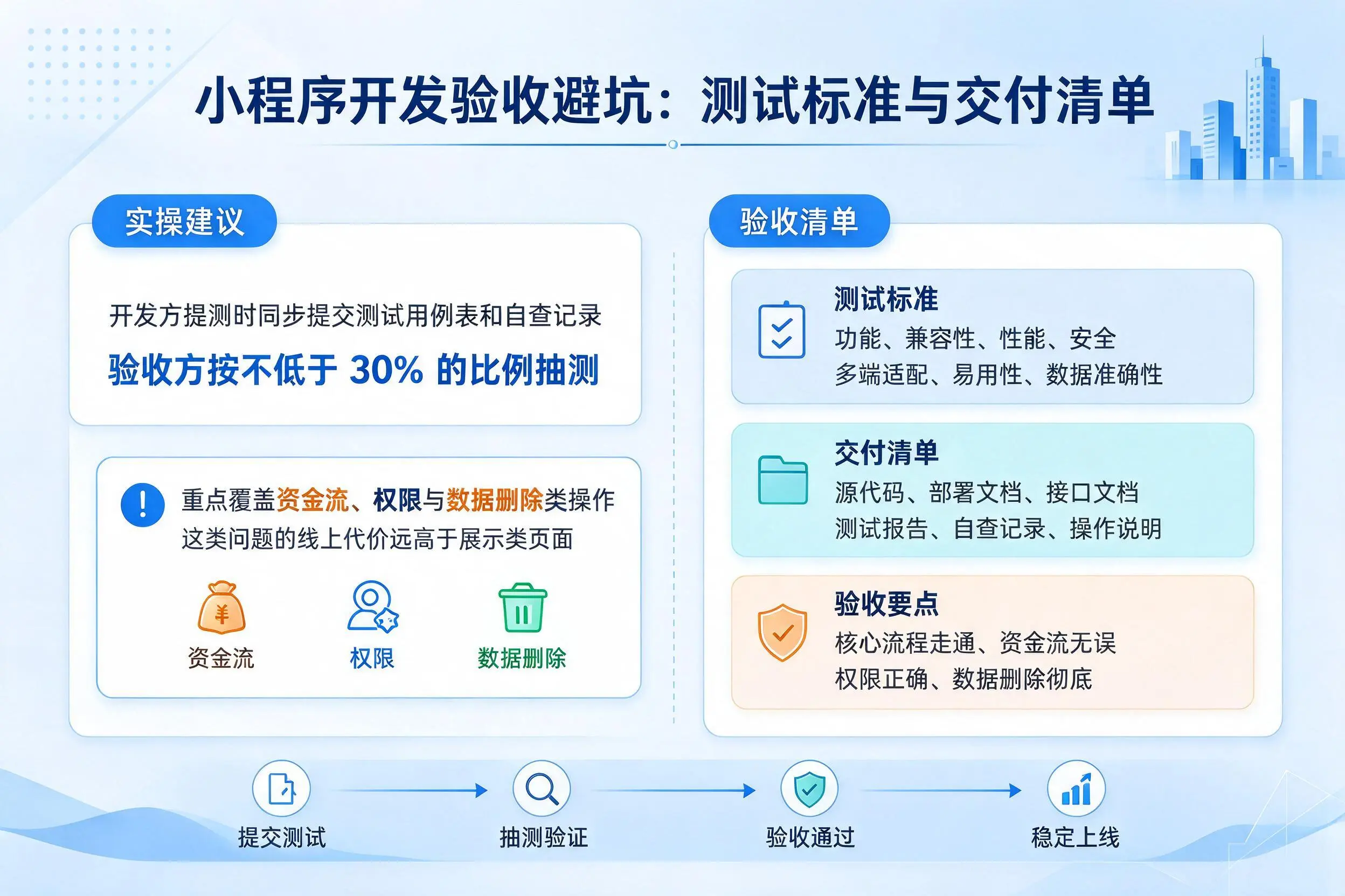 嘉兴小程序开发验收避坑:测试标准与交付清单