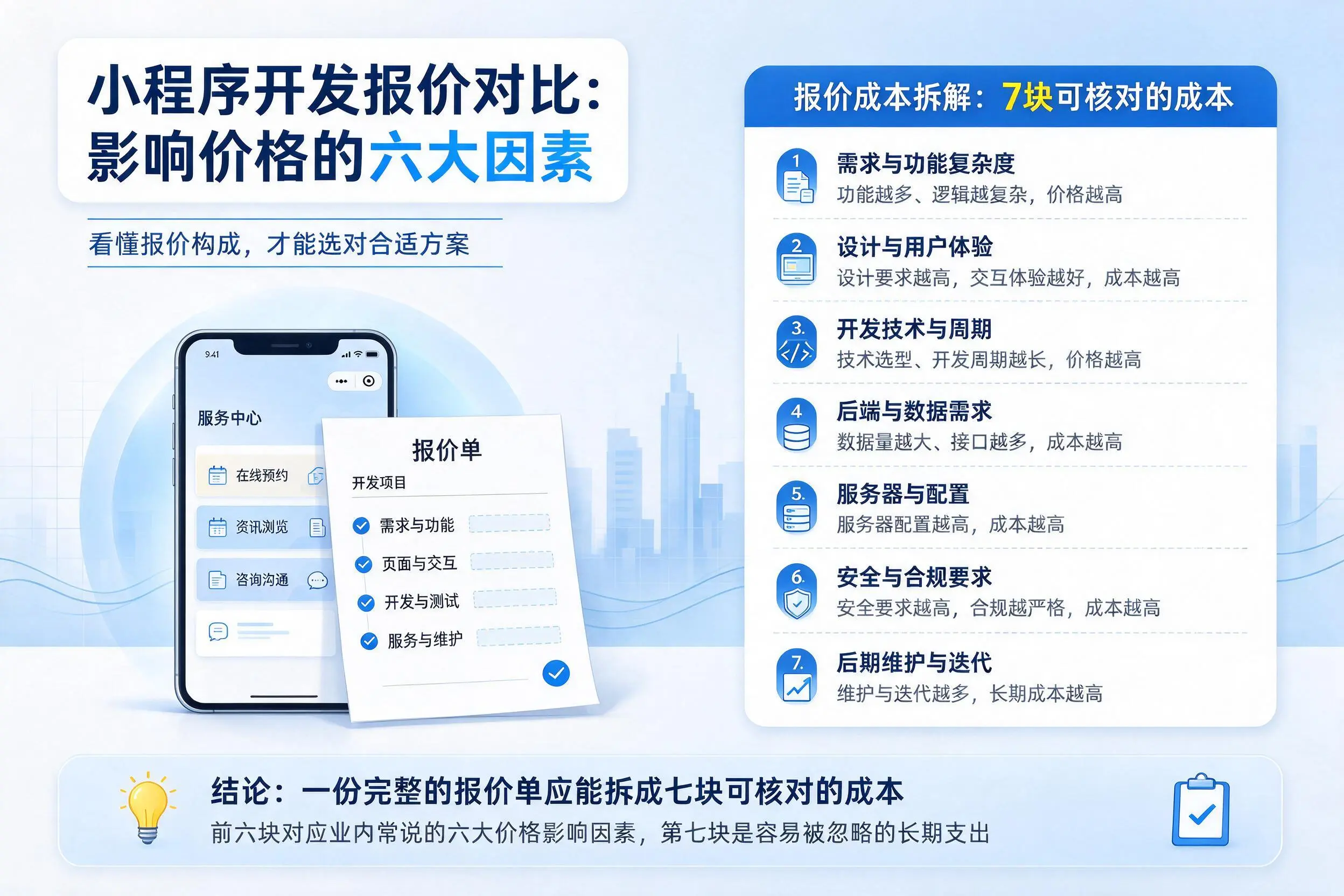嘉兴小程序开发报价对比:影响价格的六大因素