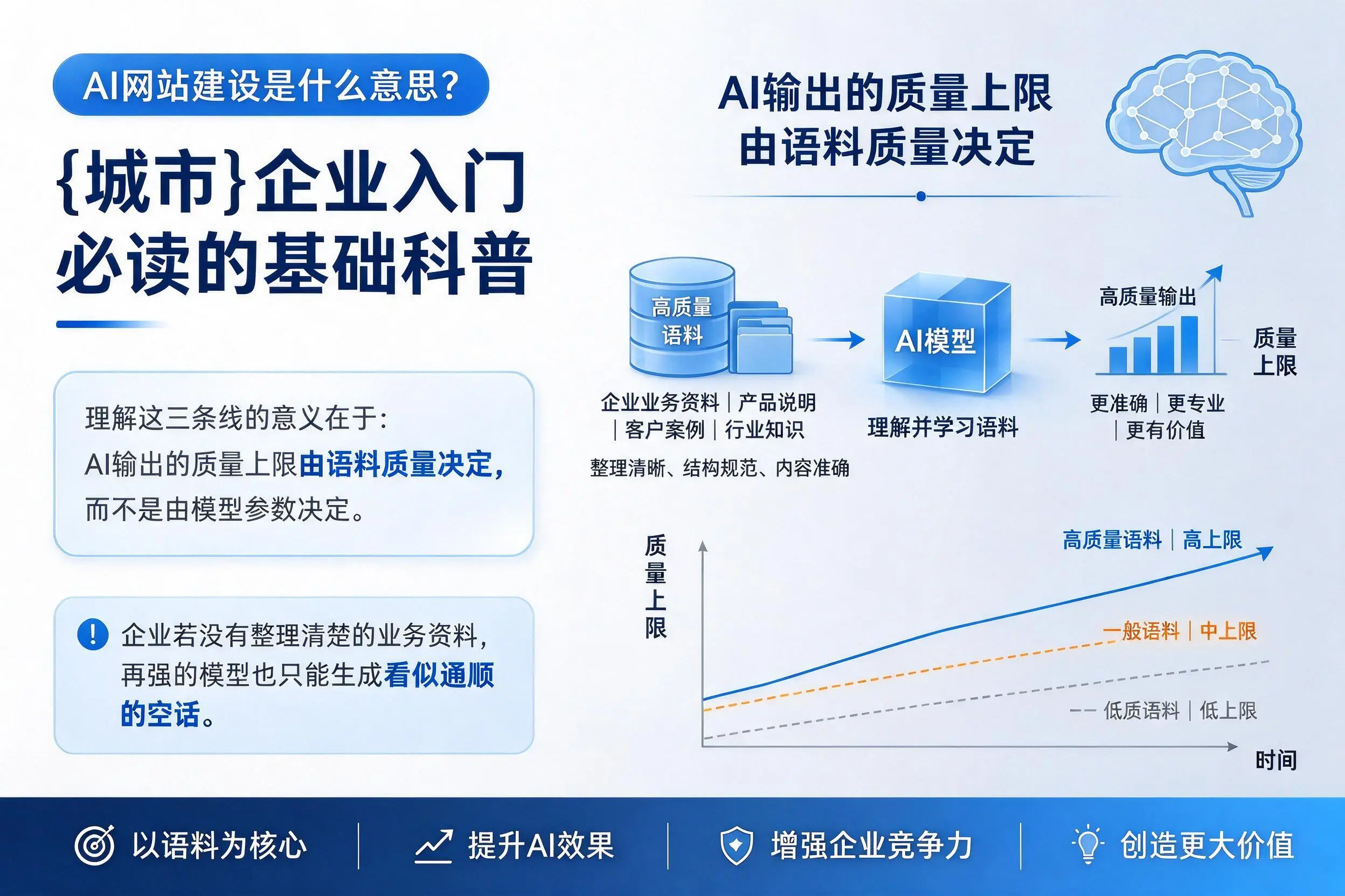 AI网站建设是什么意思？嘉兴企业入门必读的基础科普