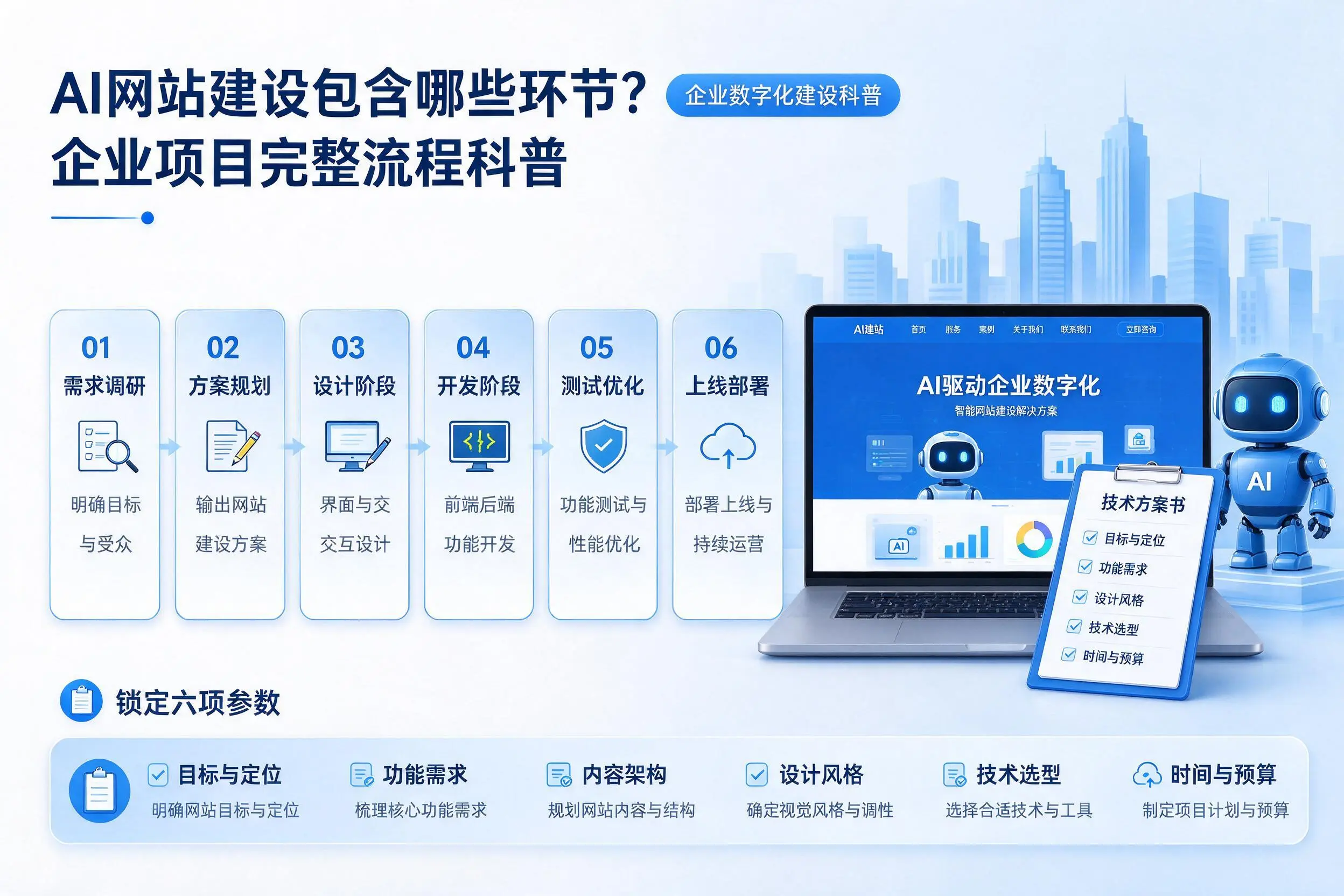 AI网站建设包含哪些环节？嘉兴企业项目完整流程科普