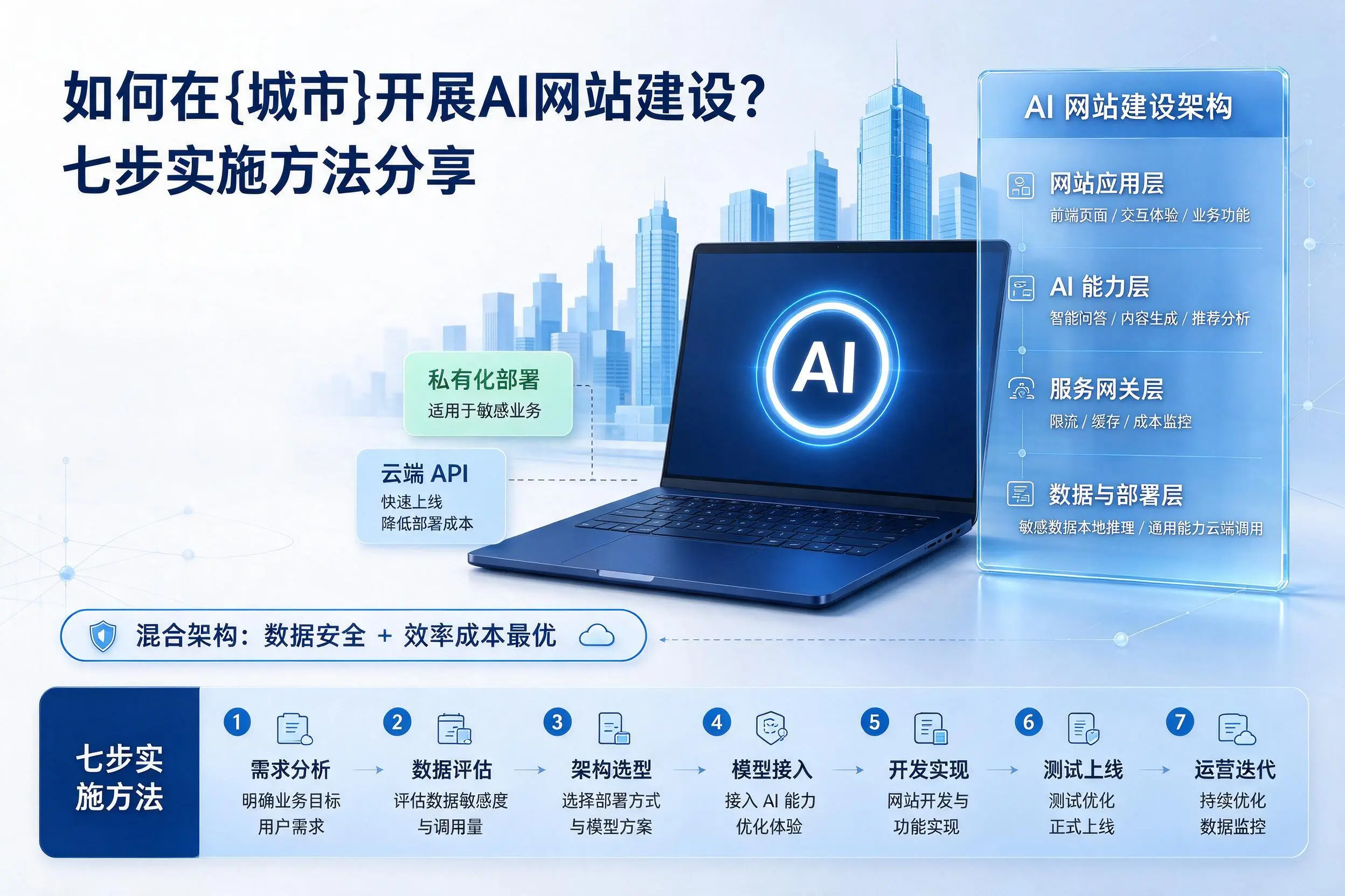 如何在嘉兴开展AI网站建设?七步实施方法分享