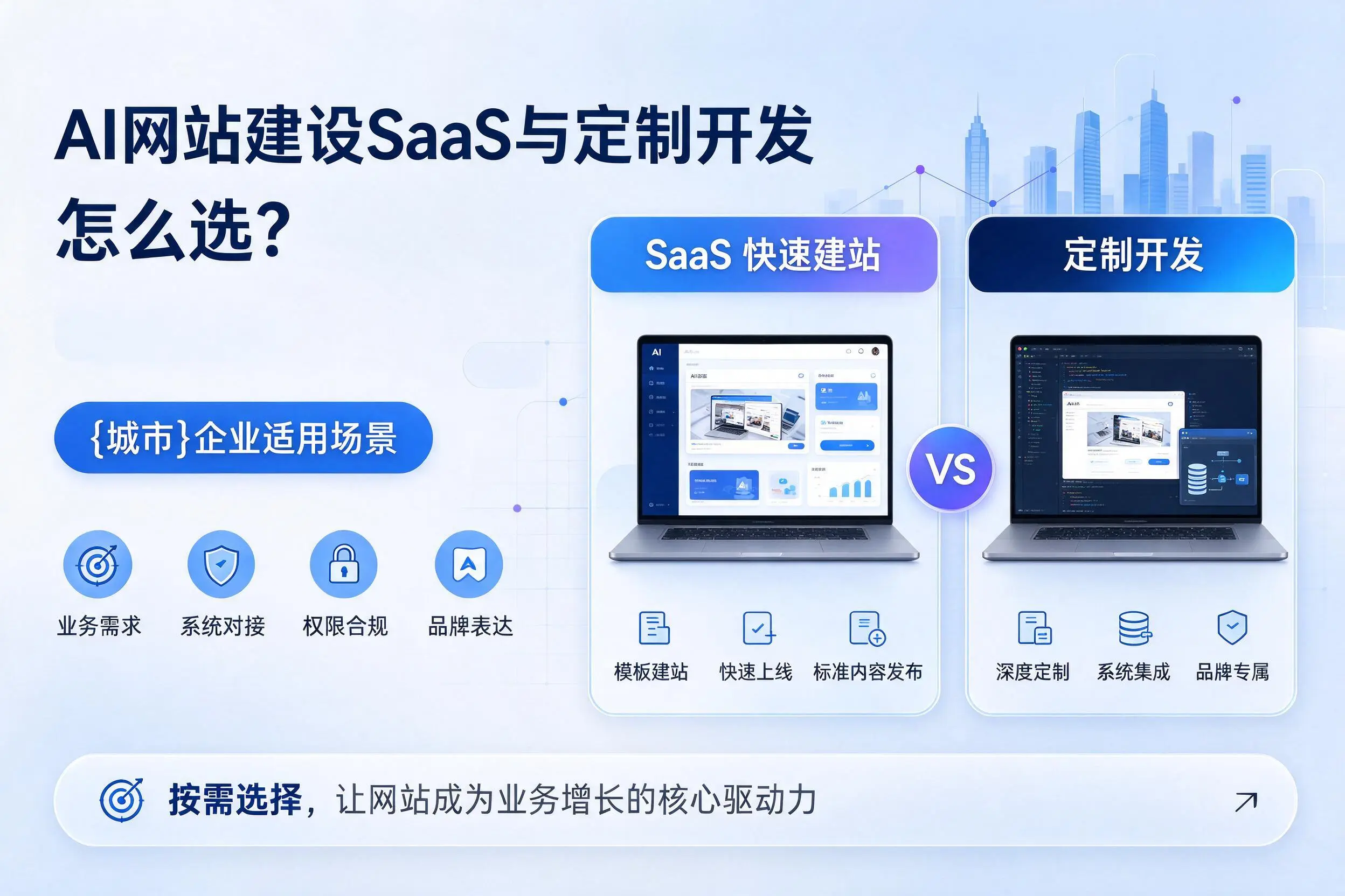 AI网站建设SaaS与定制开发怎么选？嘉兴企业适用场景